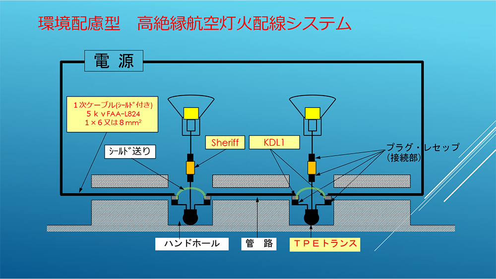 ”環境配慮型高絶縁航空灯火配線システム”